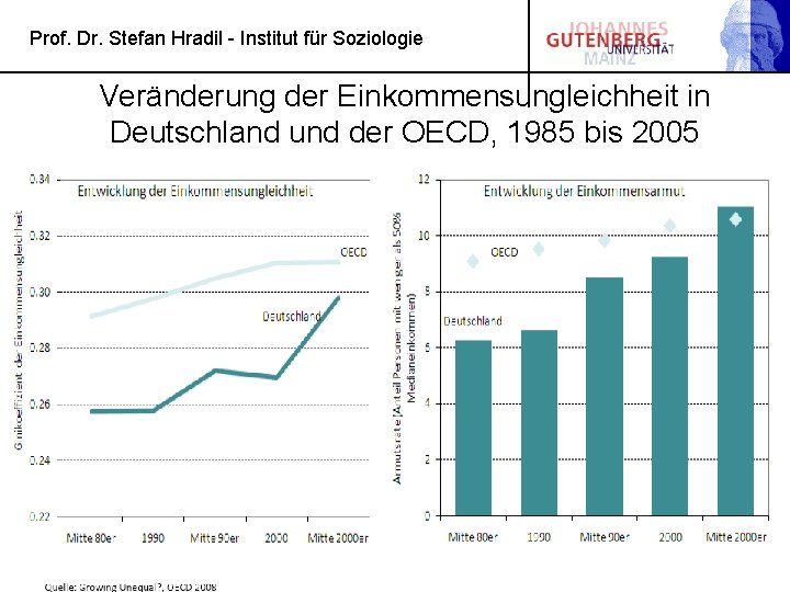 Prof. Dr. Stefan Hradil - Institut für Soziologie Veränderung der Einkommensungleichheit in Deutschland und