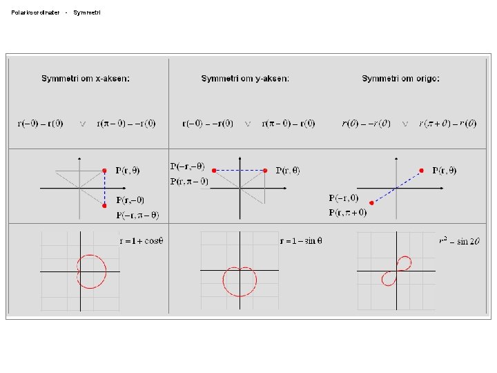 Polarkoordinater - Symmetri 