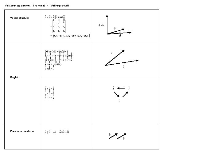 Vektorer og geometri i rommet - Vektorprodukt Regler Parallelle vektorer 