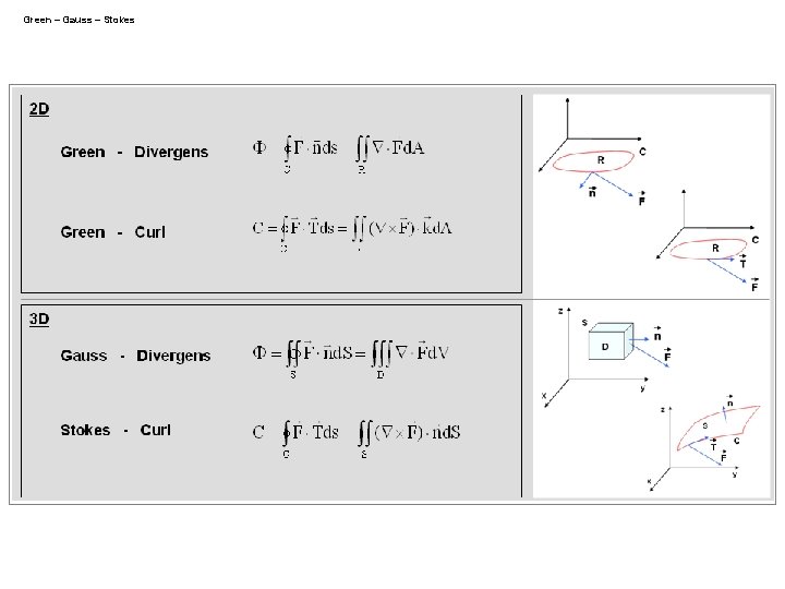 Green – Gauss – Stokes 