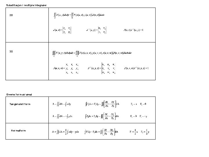 Substitusjon i multiple integraler 2 D 3 D Greens form av areal Tangensiell form