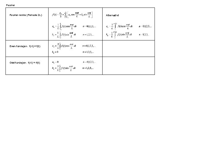 Fourier-rekke (Periode 2 L) Even funksjon f(-t) = f(t) Odd funksjon f(-t) = -f(t)