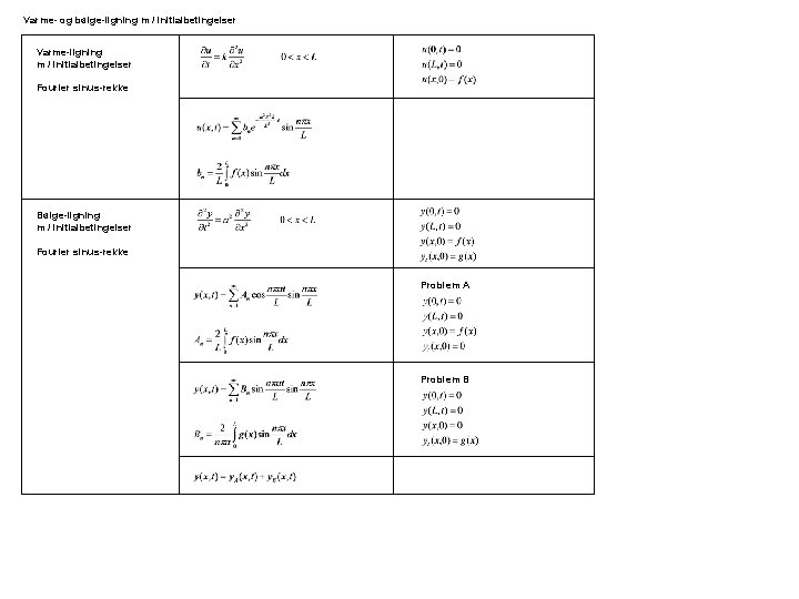 Varme- og bølge-ligning m / initialbetingelser Varme-ligning m / initialbetingelser Fourier sinus-rekke Bølge-ligning m