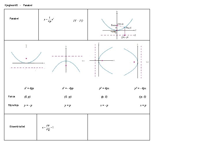 Kjeglesnitt - Parabel x 2 = 4 py x 2 = - 4 py