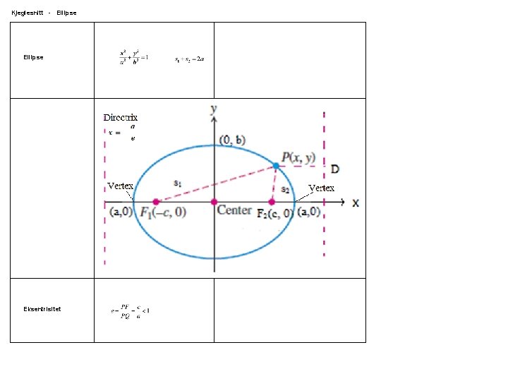 Kjeglesnitt - Ellipse Eksentrisitet 