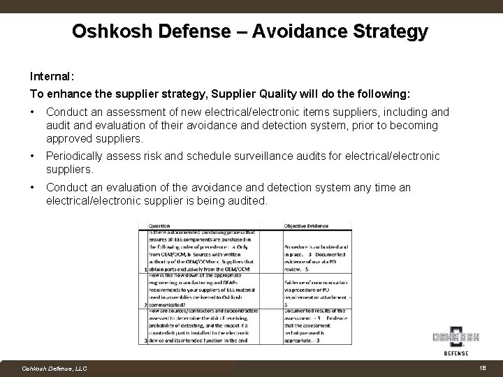 Oshkosh Defense – Avoidance Strategy Internal: To enhance the supplier strategy, Supplier Quality will