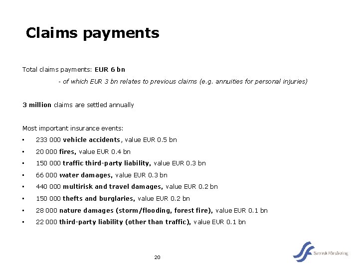 Claims payments Total claims payments: EUR 6 bn - of which EUR 3 bn