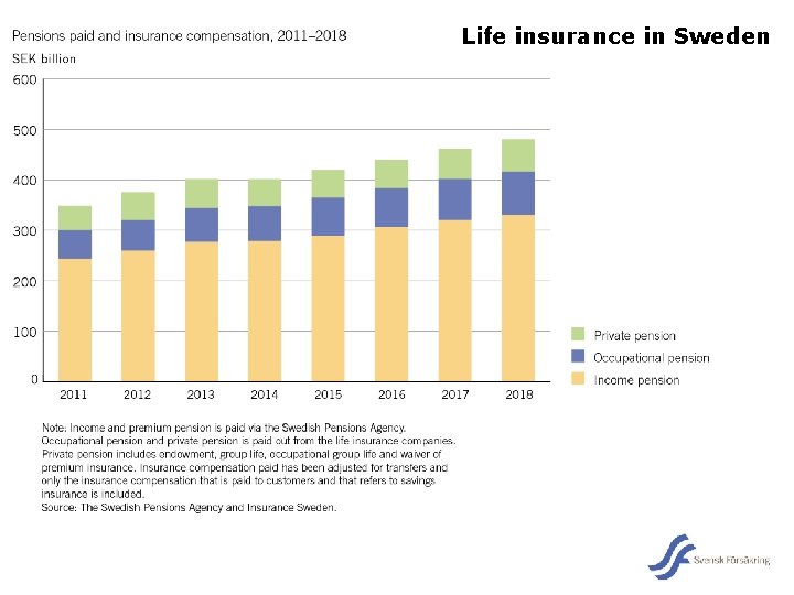 Life insurance in Sweden 