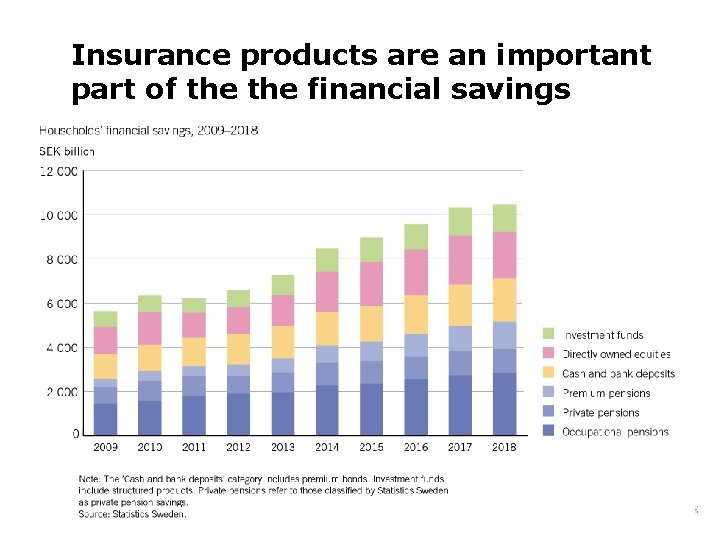 Insurance products are an important part of the financial savings 24 