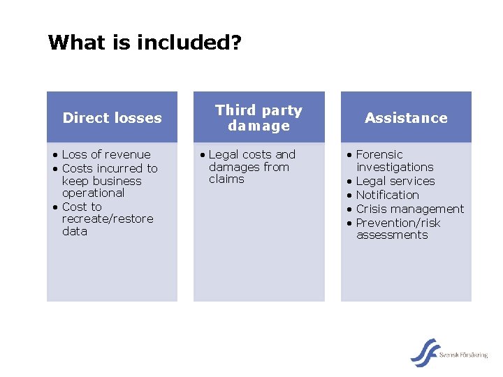 What is included? Direct losses • Loss of revenue • Costs incurred to keep
