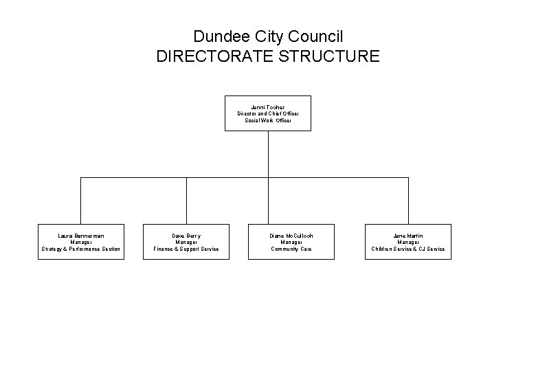 Dundee City Council DIRECTORATE STRUCTURE Jenni Tocher Director and Chief Officer Social Work Officer Dundee City Council DIRECTORATE STRUCTURE Jenni Tocher Director and Chief Officer Social Work Officer