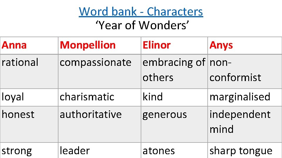 Word bank - Characters ‘Year of Wonders’ Anna rational Monpellion Elinor Anys compassionate embracing