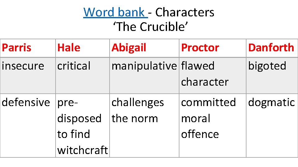 Word bank - Characters ‘The Crucible’ Parris insecure Hale critical Abigail Proctor manipulative flawed