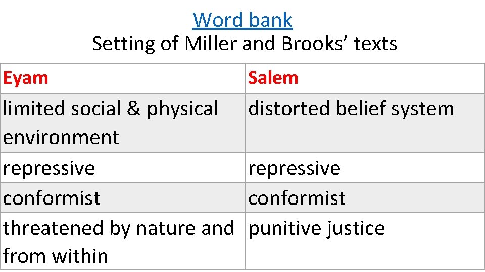 Word bank Setting of Miller and Brooks’ texts Eyam Salem limited social & physical