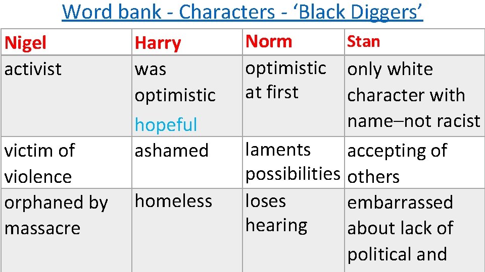Word bank - Characters - ‘Black Diggers’ Nigel activist victim of violence orphaned by