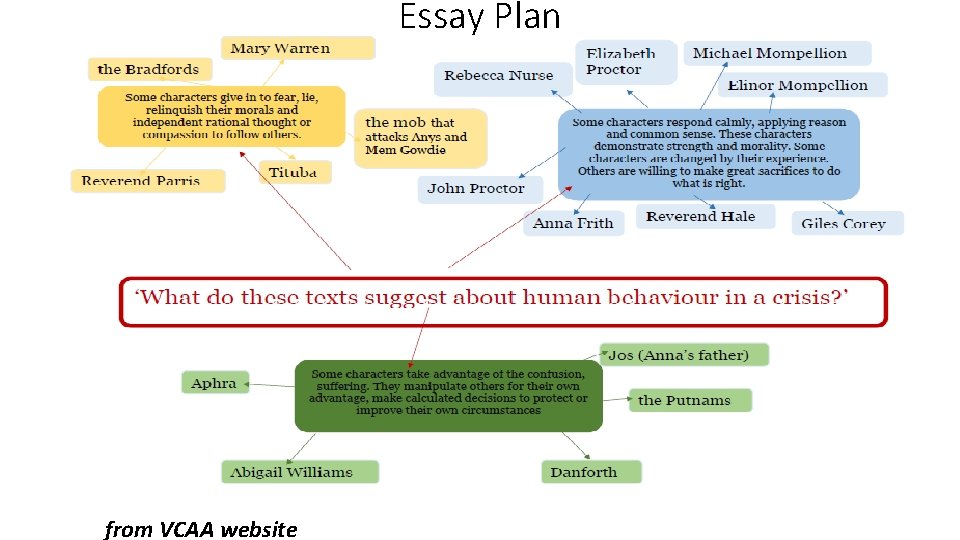 Essay Plan from VCAA website 