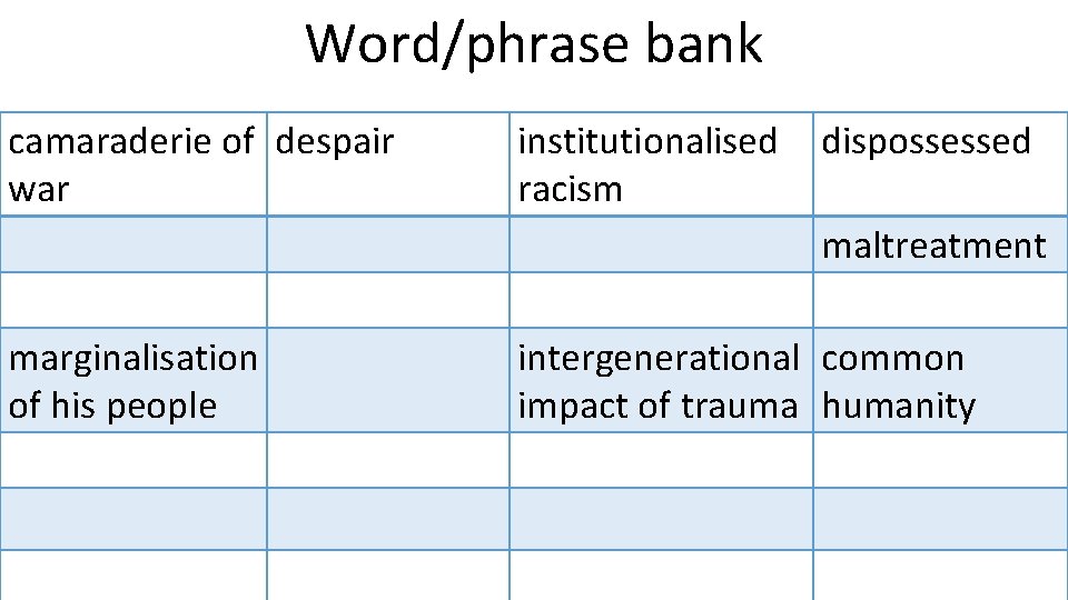 Word/phrase bank camaraderie of despair war institutionalised dispossessed racism maltreatment marginalisation of his people