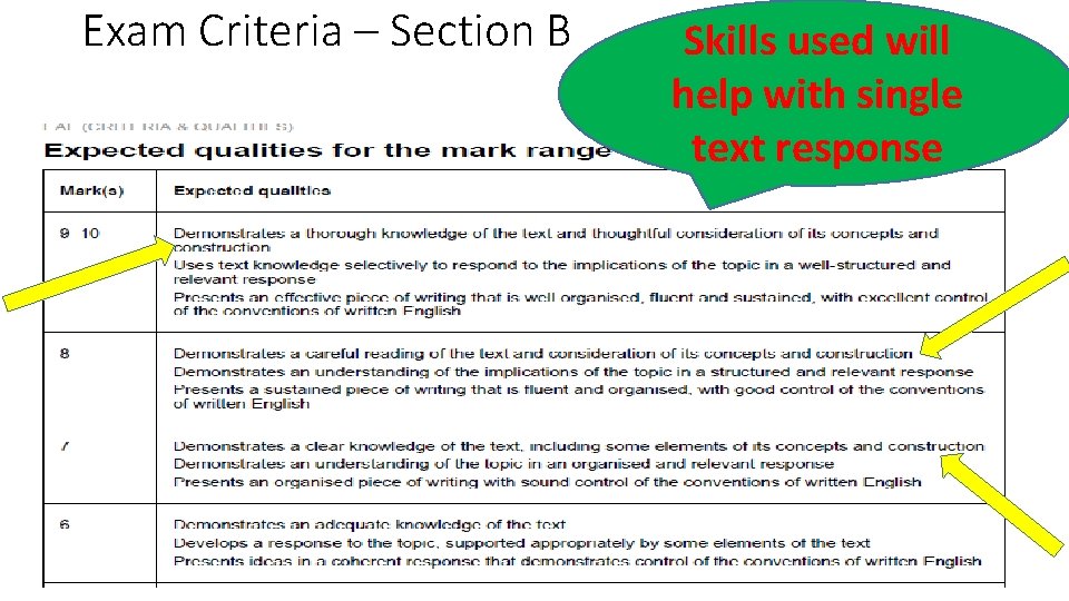 Exam Criteria – Section B Skills used will help with single text response 