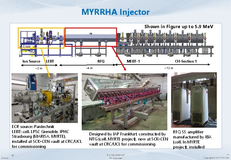 MYRRHA Injector Shown in Figure up to 5. 9 Me. V Ion Source LEBT