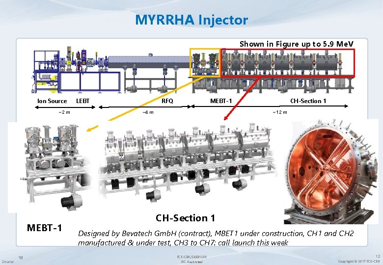 MYRRHA Injector Shown in Figure up to 5. 9 Me. V Ion Source ~2