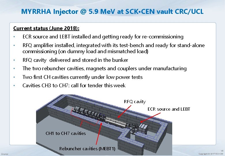 MYRRHA Injector @ 5. 9 Me. V at SCK • CEN vault CRC/UCL Current