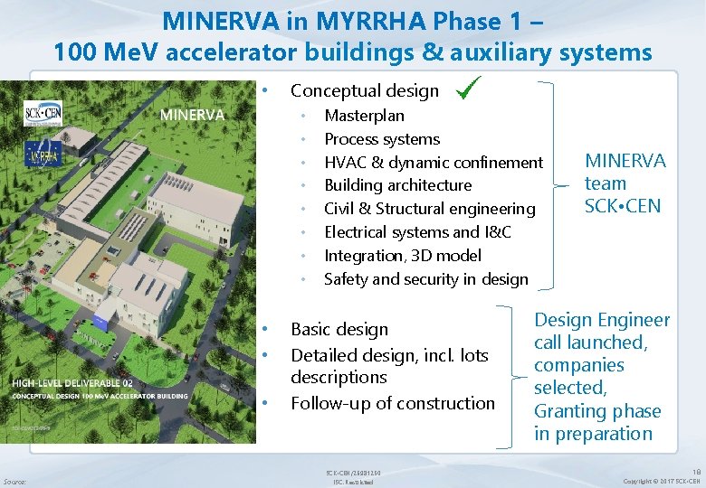 MINERVA in MYRRHA Phase 1 – 100 Me. V accelerator buildings & auxiliary systems