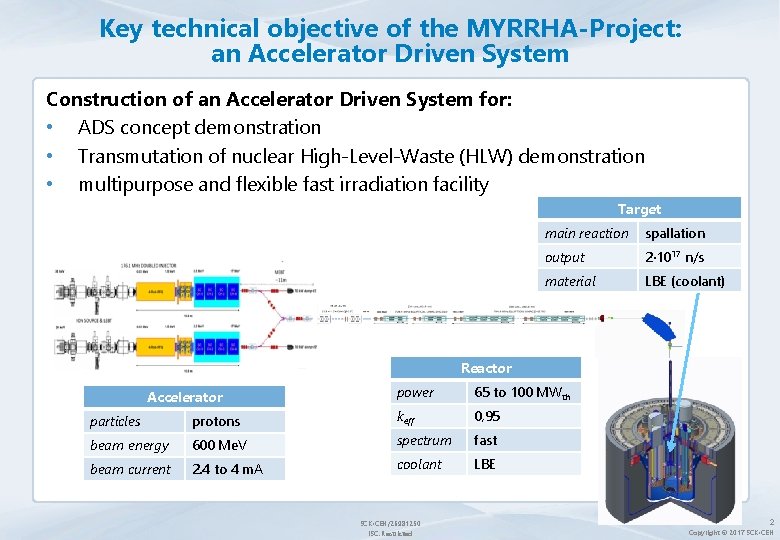 Key technical objective of the MYRRHA-Project: an Accelerator Driven System Construction of an Accelerator