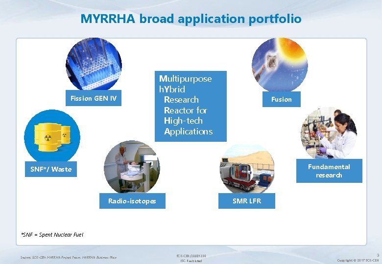 MYRRHA broad application portfolio Fission GEN IV Multipurpose h. Ybrid Research Reactor for High-tech