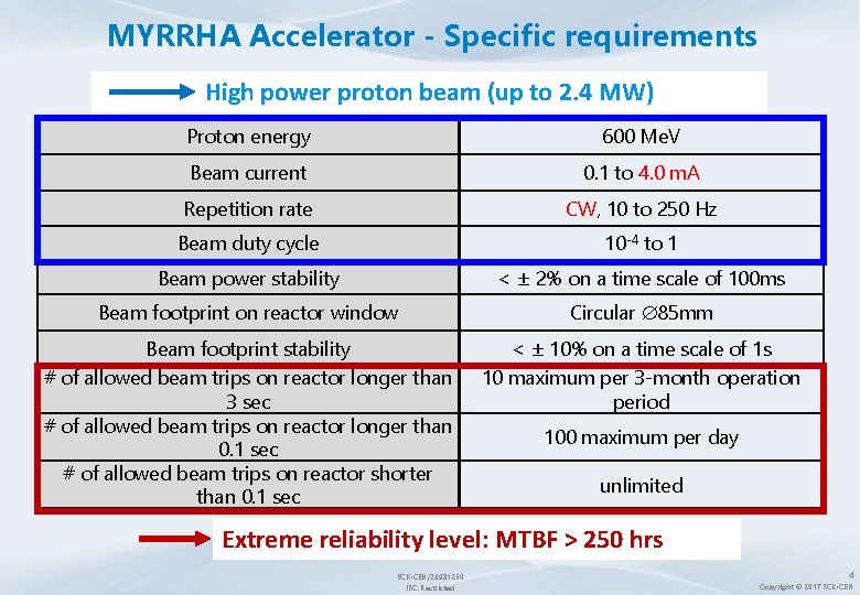 MYRRHA Accelerator - Specific requirements High power proton beam (up to 2. 4 MW)