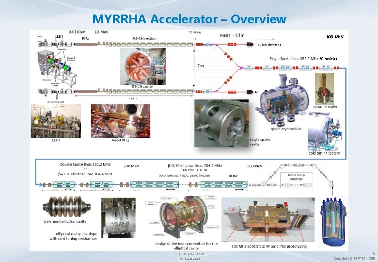 MYRRHA Accelerator – Overview 100 Me. V 60 cavities SCK • CEN/26981250 ISC: Restricted