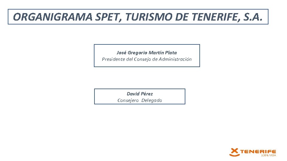 ORGANIGRAMA SPET, TURISMO DE TENERIFE, S. A. José Gregorio Martín Plata Presidente del Consejo