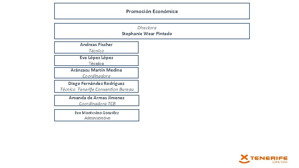 Promoción Económica Directora Stephanie Wear Pintado Andreas Fischer Técnico Eva López Técnico Aránzazu Martín