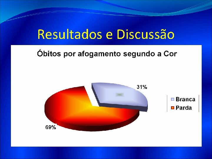 Resultados e Discussão 