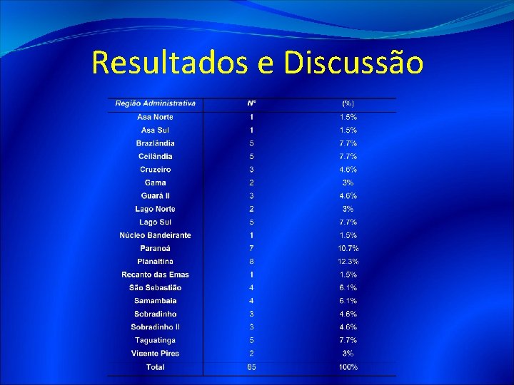 Resultados e Discussão 