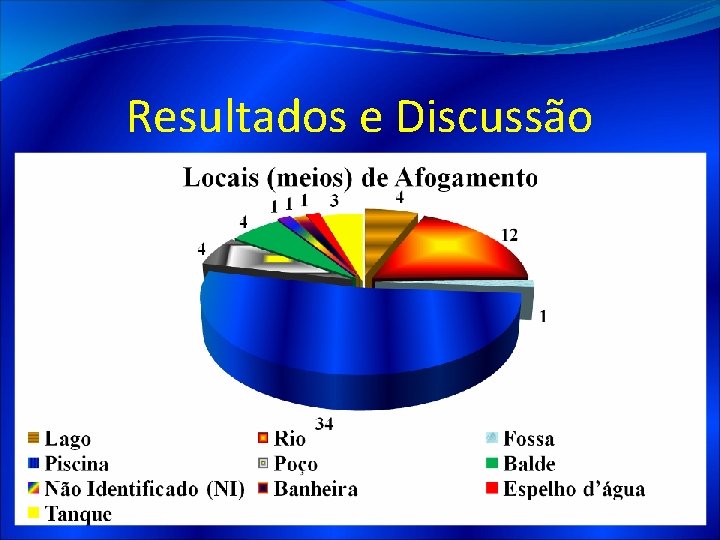 Resultados e Discussão 