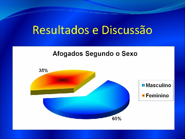 Resultados e Discussão 