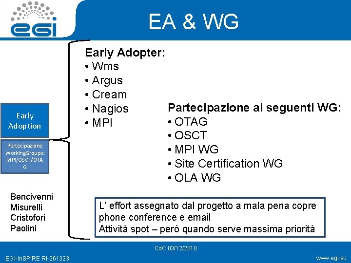 EA & WG Early Adoption Partecipazione Working. Groups: MPI/OSCT/OTA G Bencivenni Misurelli Cristofori Paolini