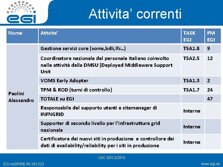 Attivita’ correnti Nome Paolini Alessandro Attvita’ TASK EGI PM EGI Gestione servizi core (voms,