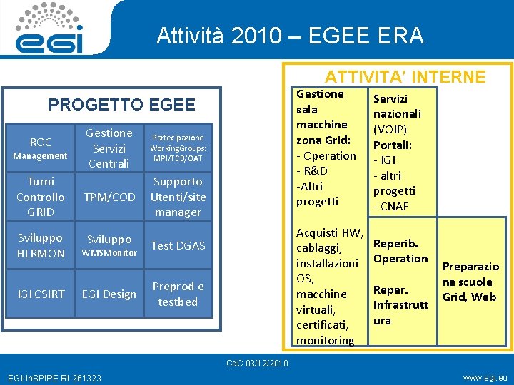 Attività 2010 – EGEE ERA ATTIVITA’ INTERNE Gestione sala macchine zona Grid: - Operation