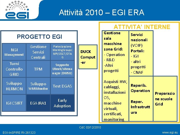 Attività 2010 – EGI ERA ATTIVITA’ INTERNE PROGETTO EGI Gestione Servizi Centrali Partecipazione Working.