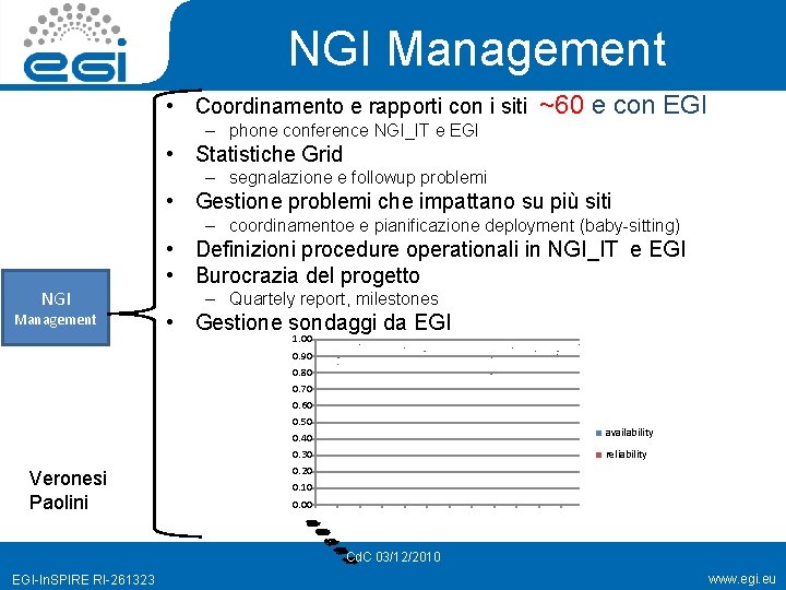 NGI Management • Coordinamento e rapporti con i siti ~60 e con EGI –
