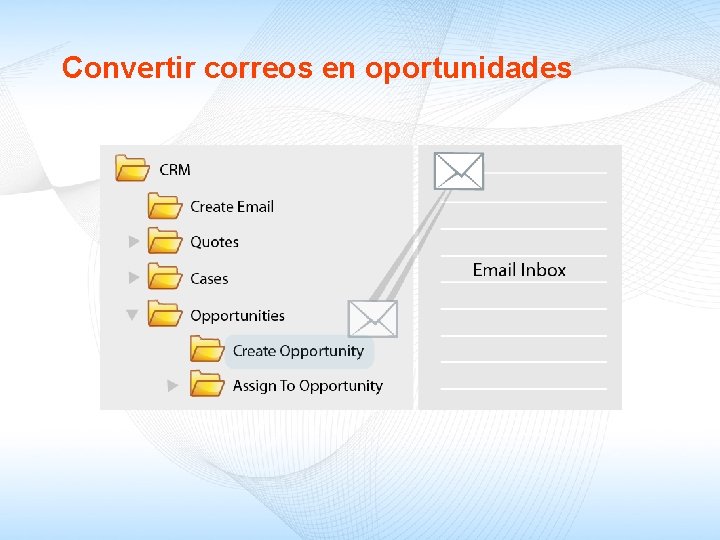 Convertir correos en oportunidades 