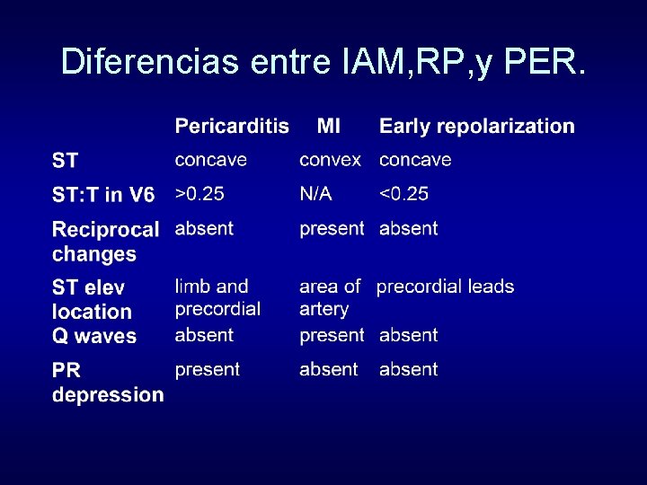 Diferencias entre IAM, RP, y PER. 