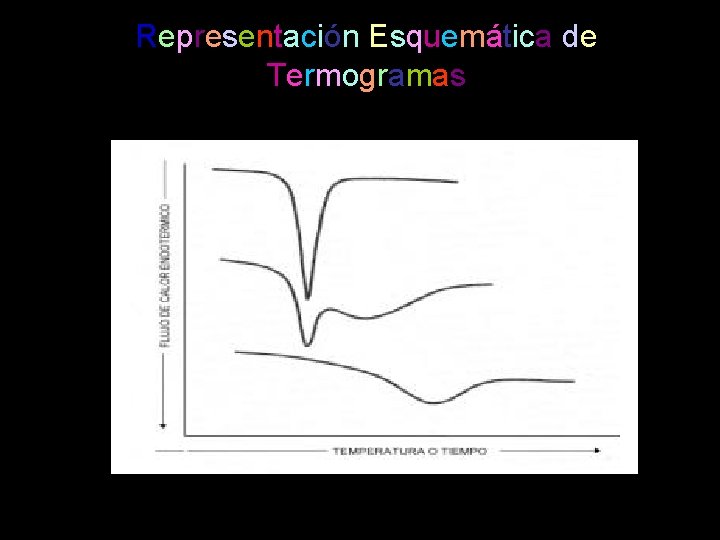 Representación Esquemática de Termogramas 