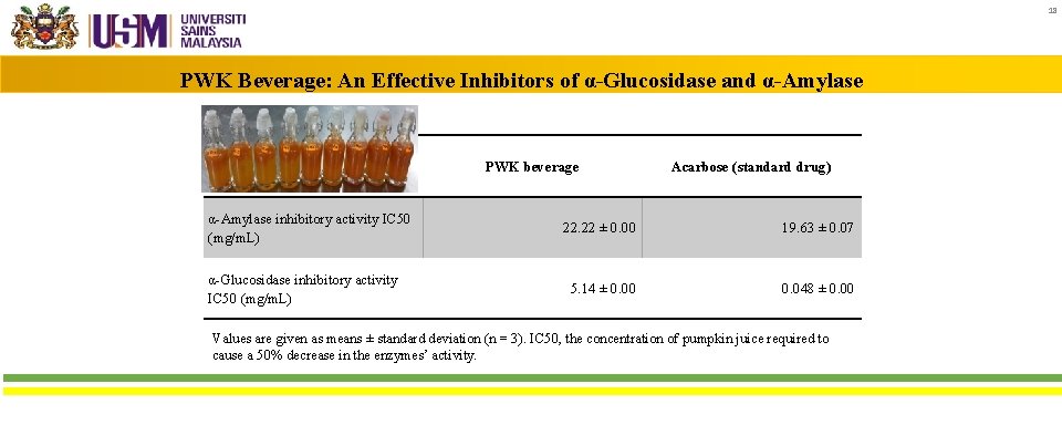 18 PWK Beverage: An Effective Inhibitors of α-Glucosidase and α-Amylase PWK beverage α-Amylase inhibitory