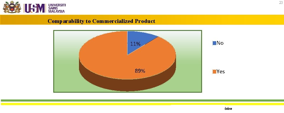 23 Comparability to Commercialized Product 11% 89% No Yes Food Technology Division 