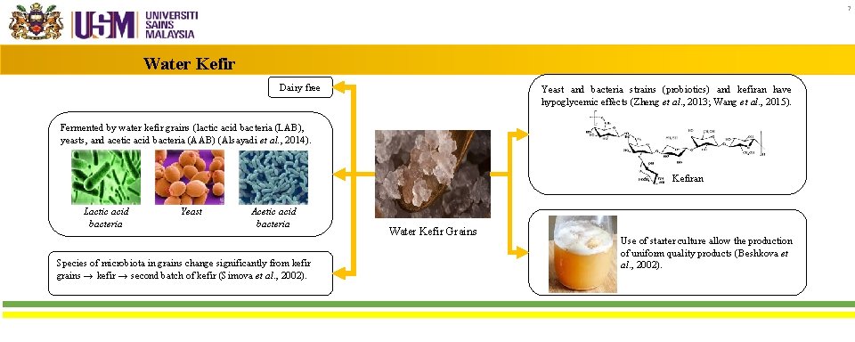 7 Water Kefir Dairy free Yeast and bacteria strains (probiotics) and kefiran have hypoglycemic