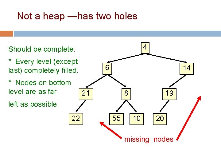 Not a heap —has two holes 14 4 Should be complete: * Every level Not a heap —has two holes 14 4 Should be complete: * Every level