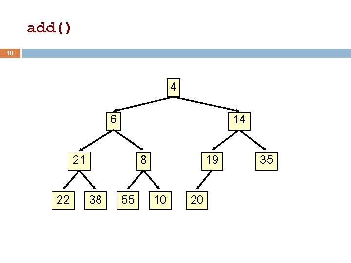 add() 18 4 6 14 21 22 8 38 55 19 10 20 35 add() 18 4 6 14 21 22 8 38 55 19 10 20 35