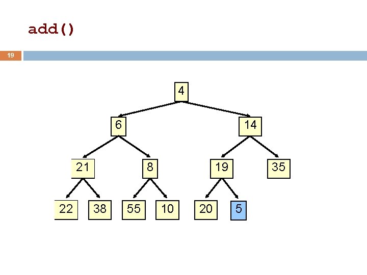 add() 19 4 6 14 21 22 8 38 55 19 10 20 35 add() 19 4 6 14 21 22 8 38 55 19 10 20 35